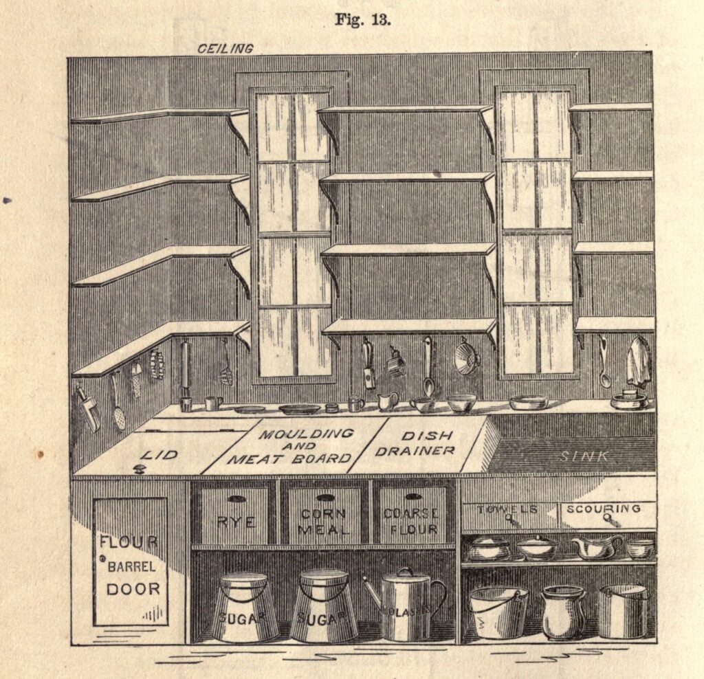 Catharine Beecher, modello di cucina, 1869. Da Catharine Beecher, The American Woman&rsquo;s Home, J.B. Ford & Co, New York, 1869.