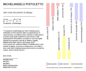 Michelangelo Pistoletto - Arte come documento di dialogo