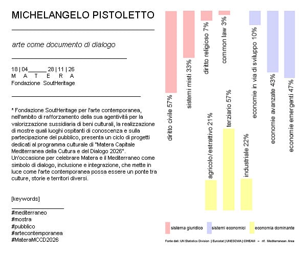 Michelangelo Pistoletto – Arte come documento di dialogo