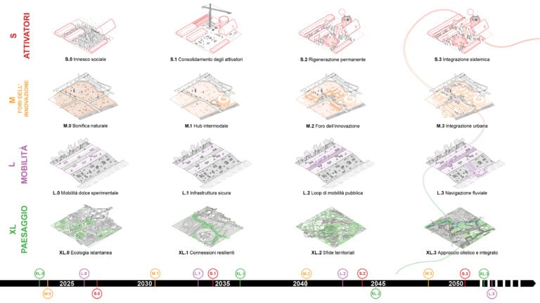 Una strategia urbana multilivello per il futuro di Roma: intervista allo studio IT&rsquo;S