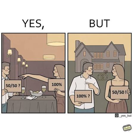 Yes, But. Le illustrazioni di Anton Gudim