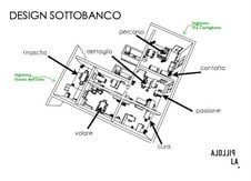 DesignSottobanco