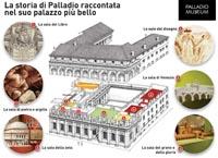 PalladioMuseum