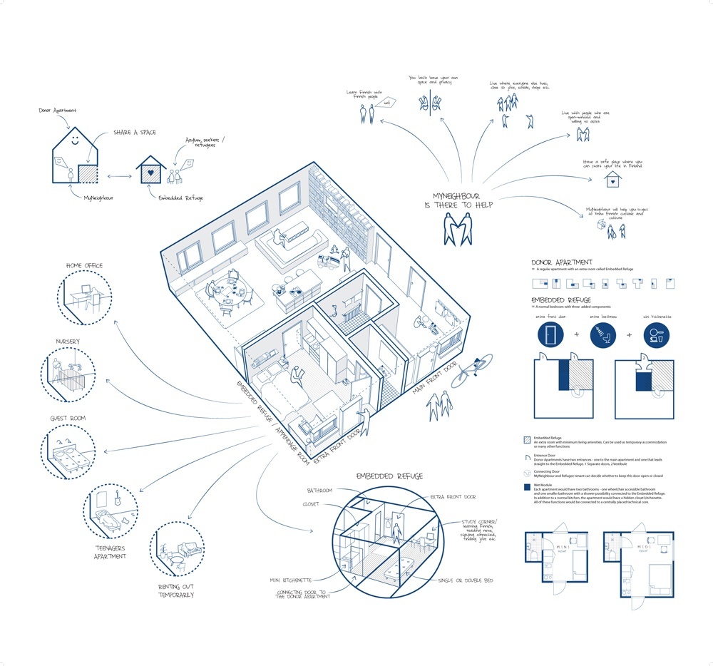 15. Mostra Internazionale di Architettura - From Border to Home