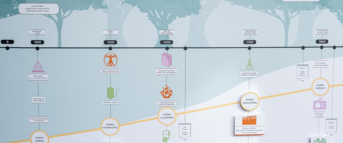 Sustainable Thinking Evolution 3