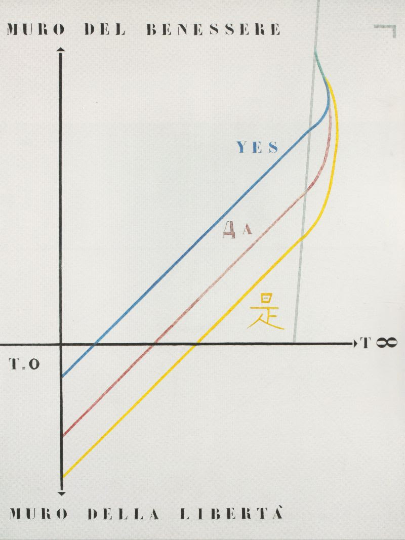 Le Stanze delle Predizioni